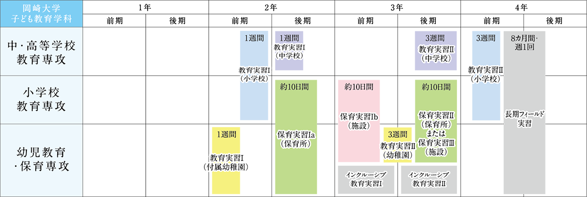 岡崎大学の実習