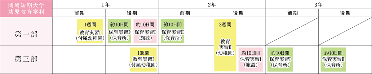 岡崎短期大学の実習