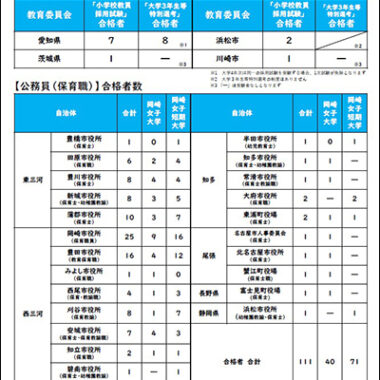 受験生の方｜岡崎女子大学｜岡崎女子短期大学オフィシャルサイト