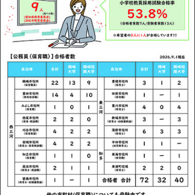 速報！ 令和8年度小学校教員採用試験／公務員（保育職）合格状況（2026.9.1現在）